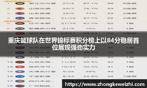 重庆篮球队在世界锦标赛积分榜上以84分稳居首位展现强劲实力